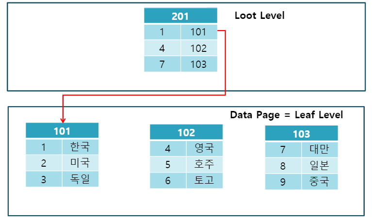 클러스터 구조