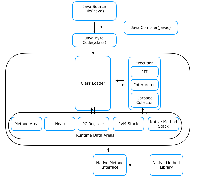 jvm memory